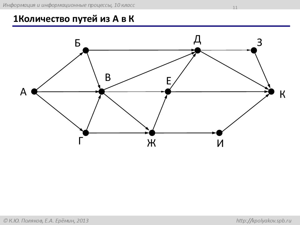 Сколько путей из а в л