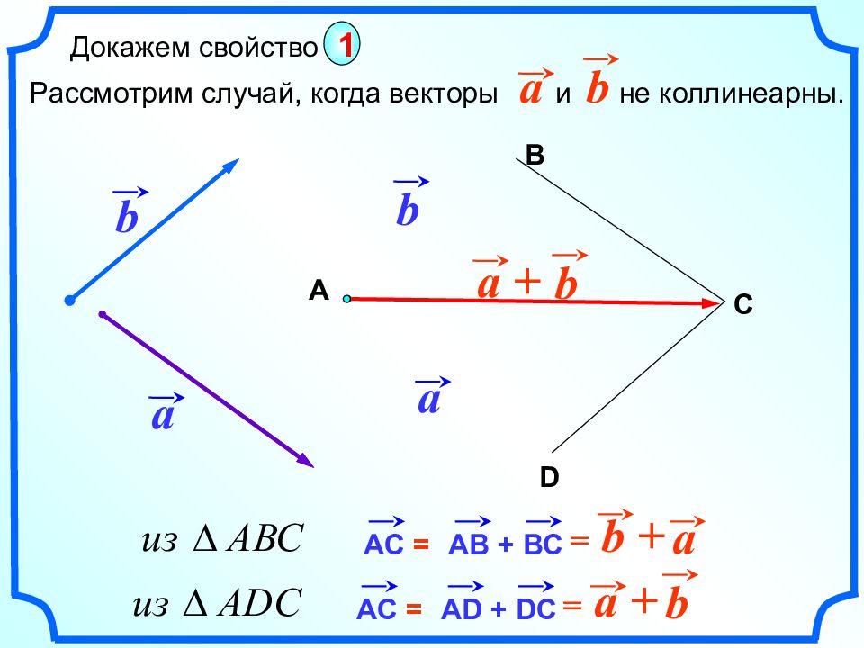 Сложение векторов геометрия 8 класс презентация