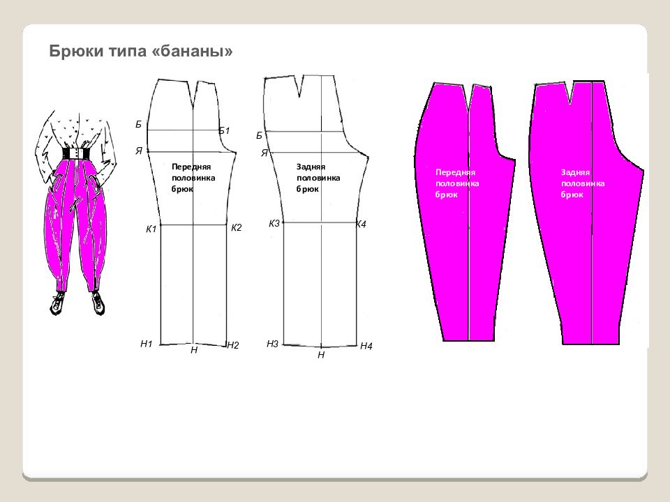 Чертеж брюк по технологии 8 класс