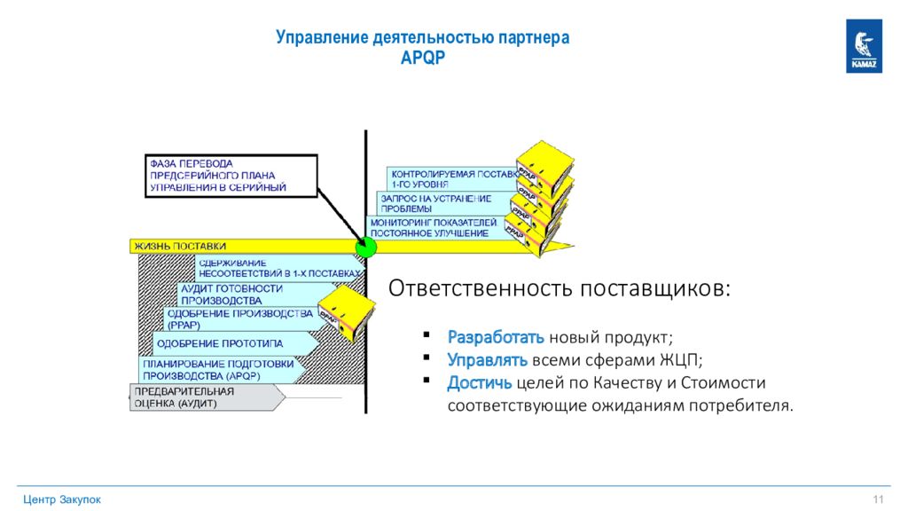 Обязанности поставщика