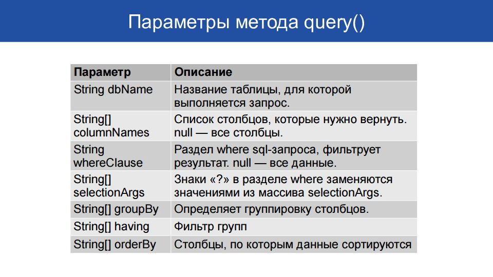 Параметры метода