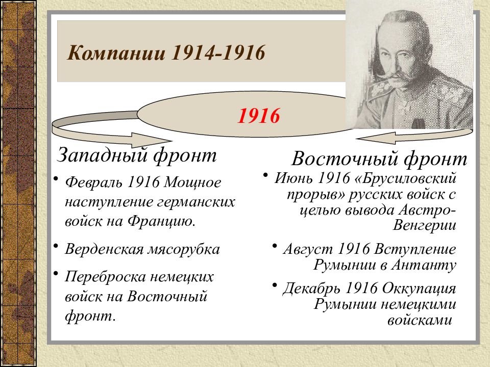 1914 событие. Основные события на Западном фронте 1916. Западный фронт Восточный фронт 1914 1915 1916. Компании 1914-1915 Западный и Восточный фронт. Военная компания 1914 год Западный и Восточный фронт.