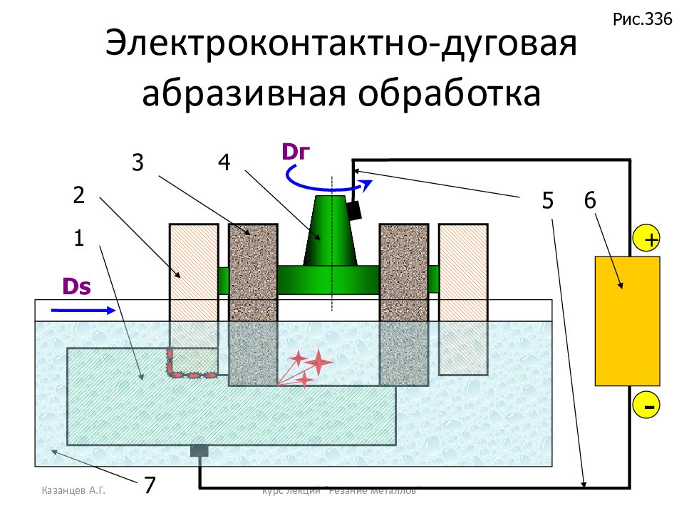 Обработка 80. Магнитно-абразивная обработка. Магнито абразивная обработка. Магнитно-абразивная обработка станок. Электроконтактно-дуговая обработка.