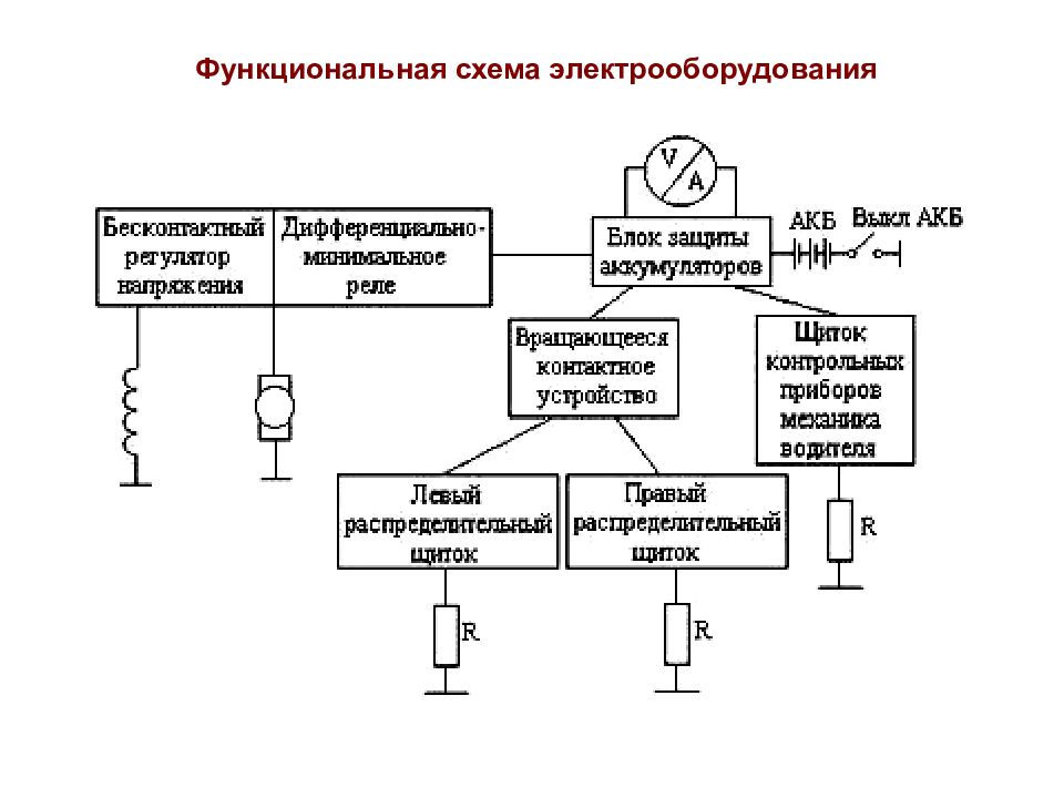 Контактные и электрические схемы. Структурная схема электроустановки. Схема электрическая функциональная пример. Схема электрическая э2.