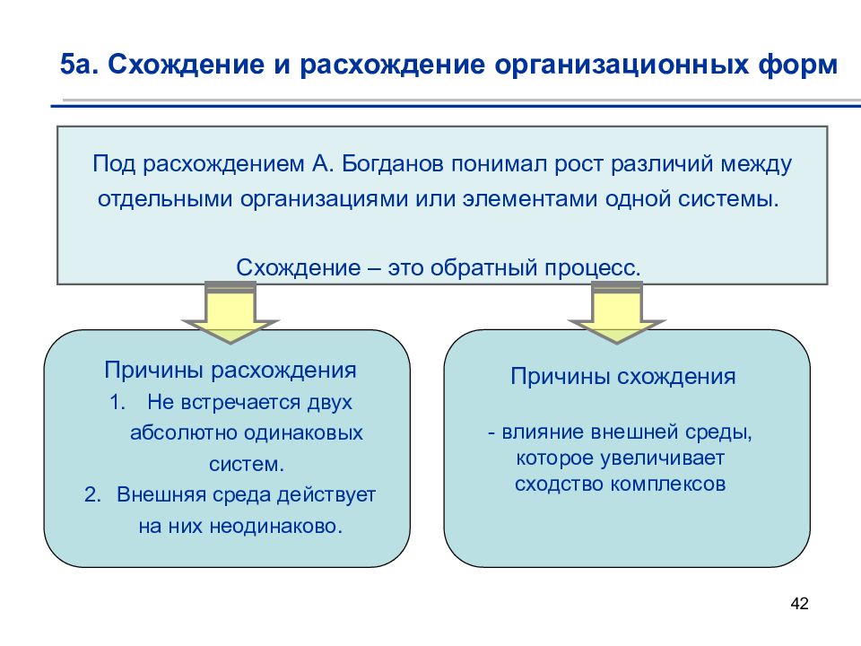 Процесс расхождения. Схождение и расхождение. Причина расхождения в законах. Разница расхождение. Закон расхождения формулировка.