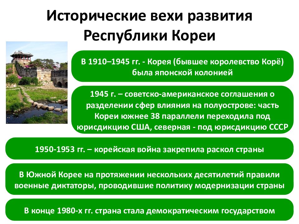 Вехи развития. Экономическая система в Республике Корея в 1945 году