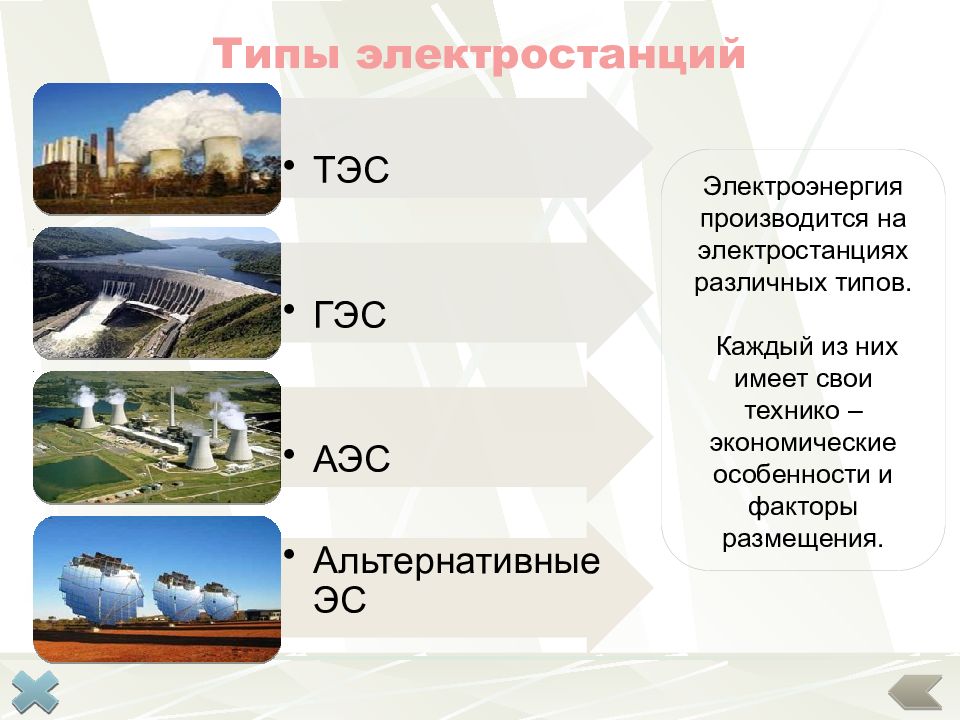 Презентация виды электростанции