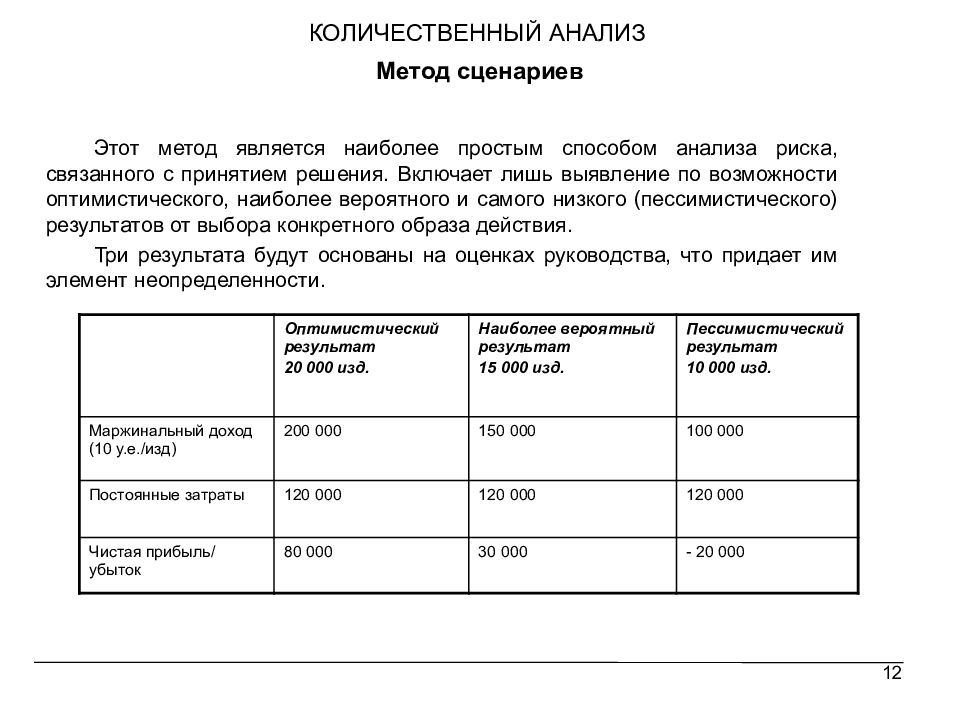 Оценка сценария. Метод анализа сценариев. Метод сценариев оценки рисков. Метод анализа сценариев в оценке риска. Сценарный анализ: процедура, принятие решения..