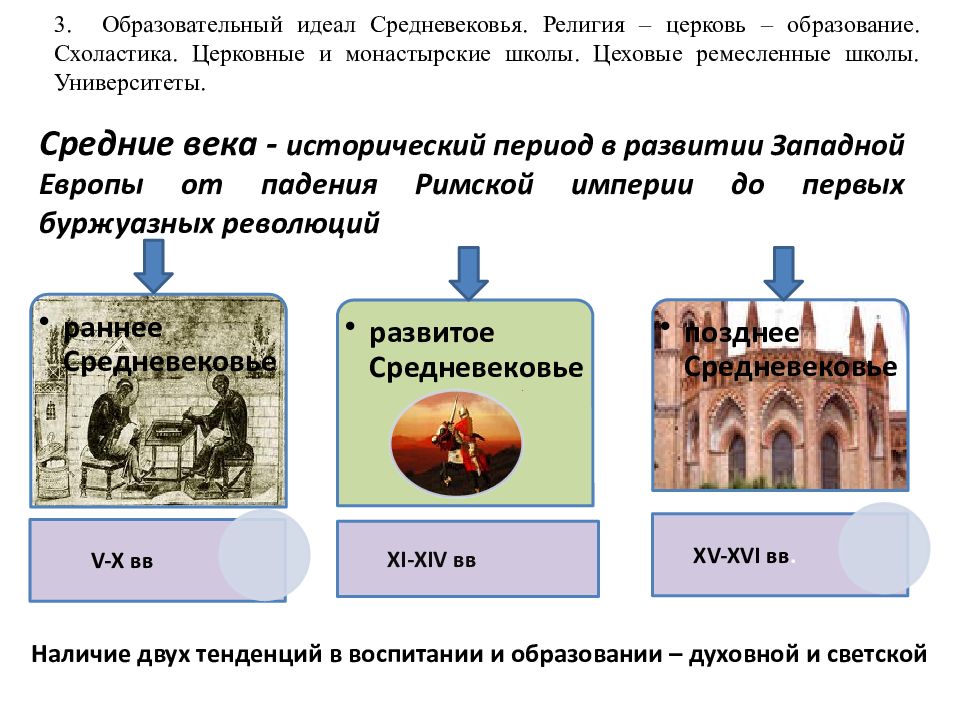 Пути развития западной европы