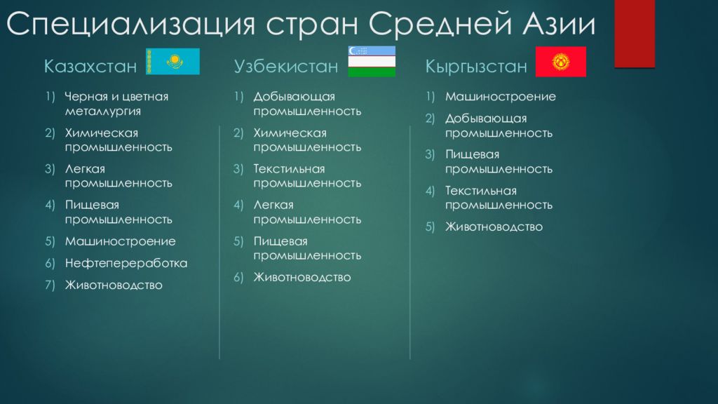 Страны мира проект для 2 класса по окружающему миру узбекистан