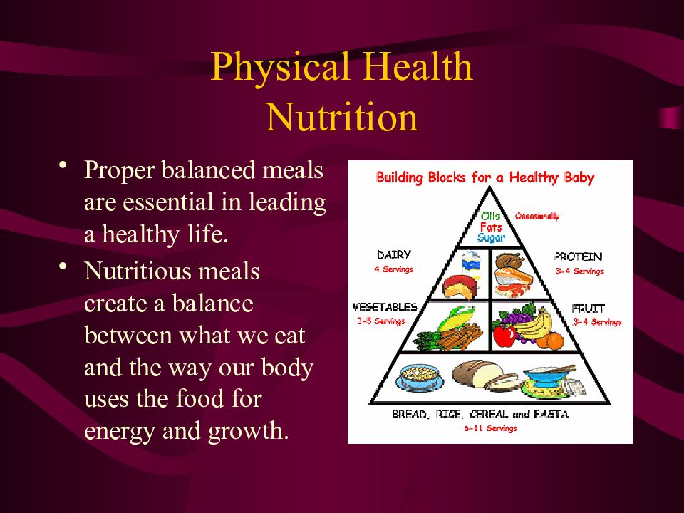 Balanced lifestyle. Презентация на тему food and Nutrition. Healthy Lifestyle проект по английскому языку. Топик по теме здоровое питание. Healthy Lifestyle топик по английскому.