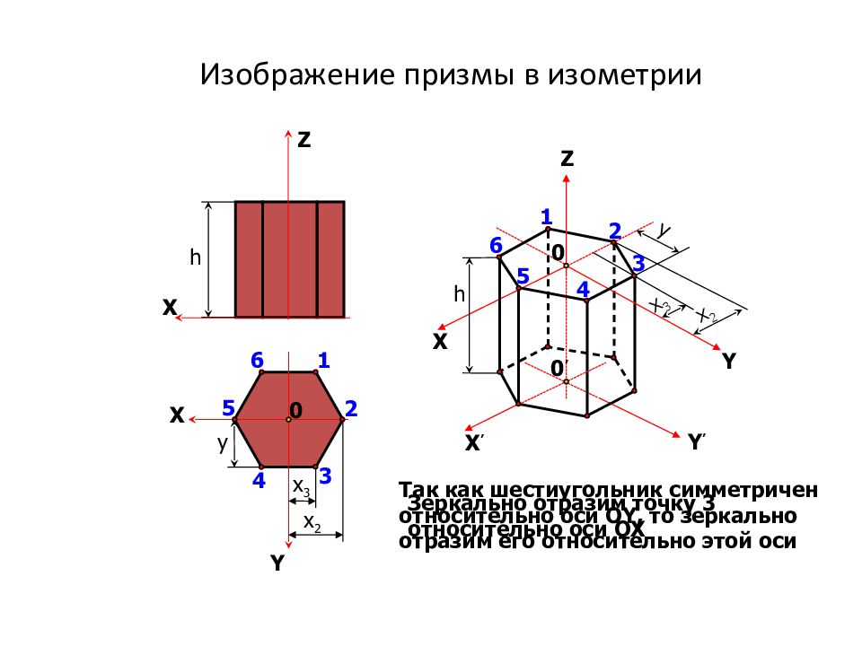 Как нарисовать шестиугольную призму в изометрии