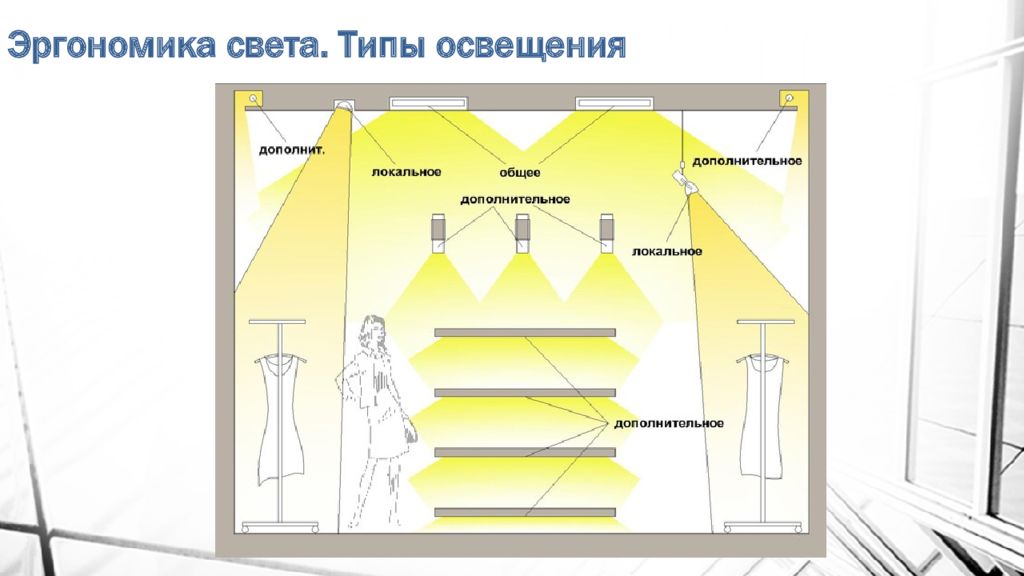 Высота установки светильников общего освещения. Освещение рабочей зоны на кухне схема. Эргономическое освещение. Эргономика освещения. Эргономика расположения светильников.