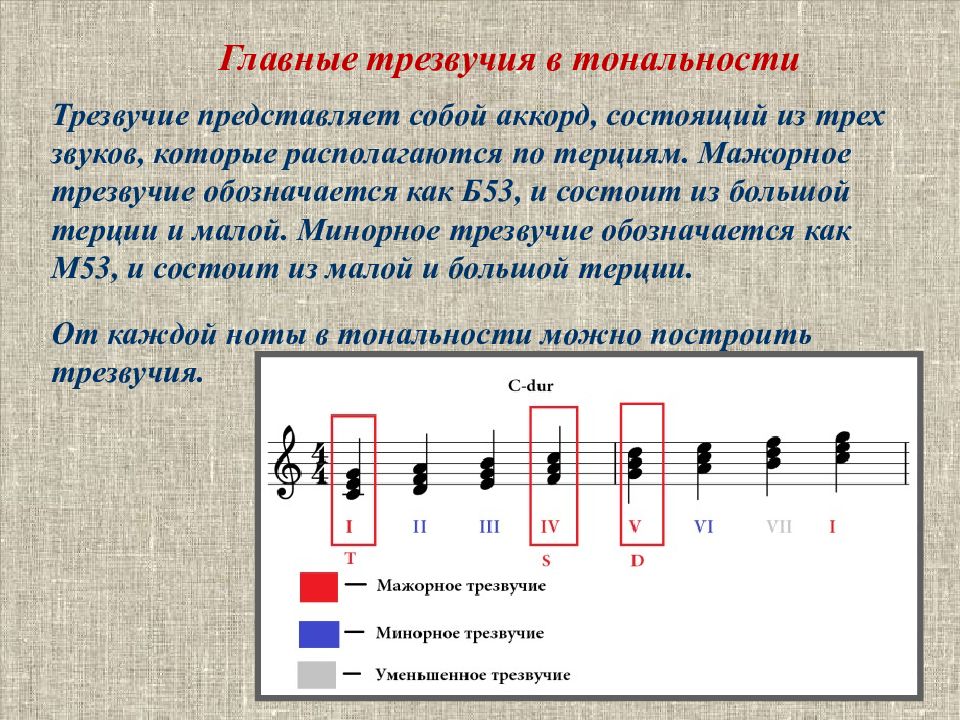 Что такое эскиз в музыке 5 класс определение