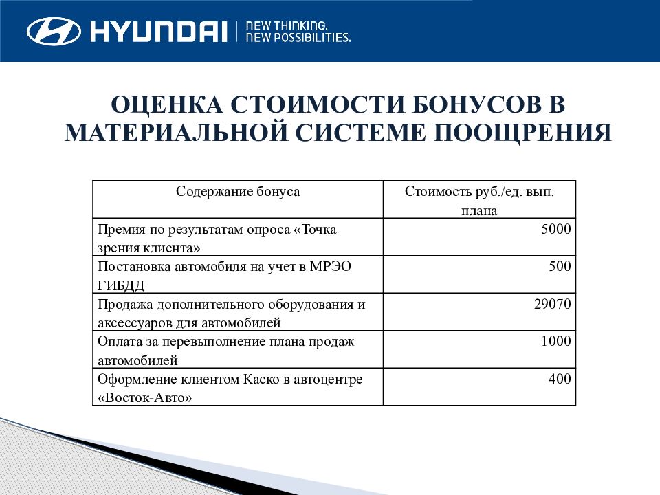 Разработка проекта по повышению уровня мотивации персонала