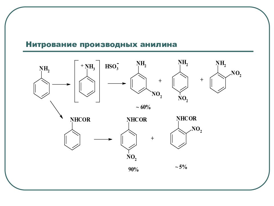 Нитрование. Нитрование анилина механизм. Нитрование анилина механизм реакции. Нитрование сульфобензола. Анилин реакция нитрования.