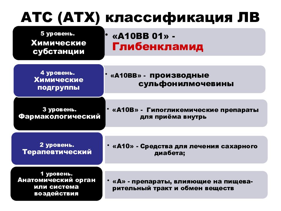 Проект атс расшифровка