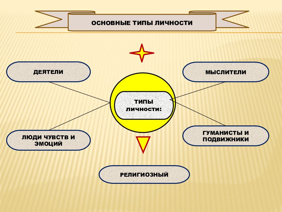 Характер и личность общее и различное в этих понятиях презентация