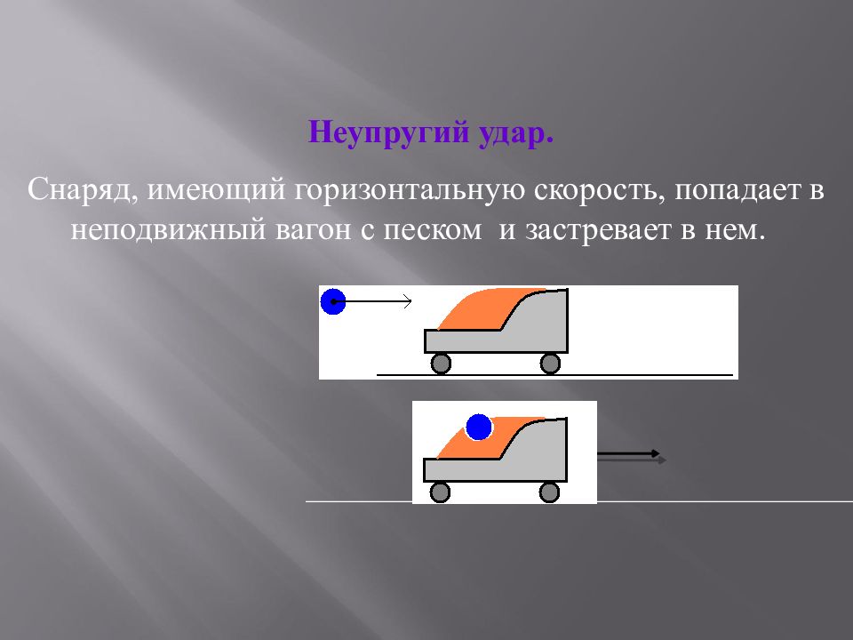 Горизонтальная скорость. Пуля застревает в вагоне с песком найти конечную скорость.