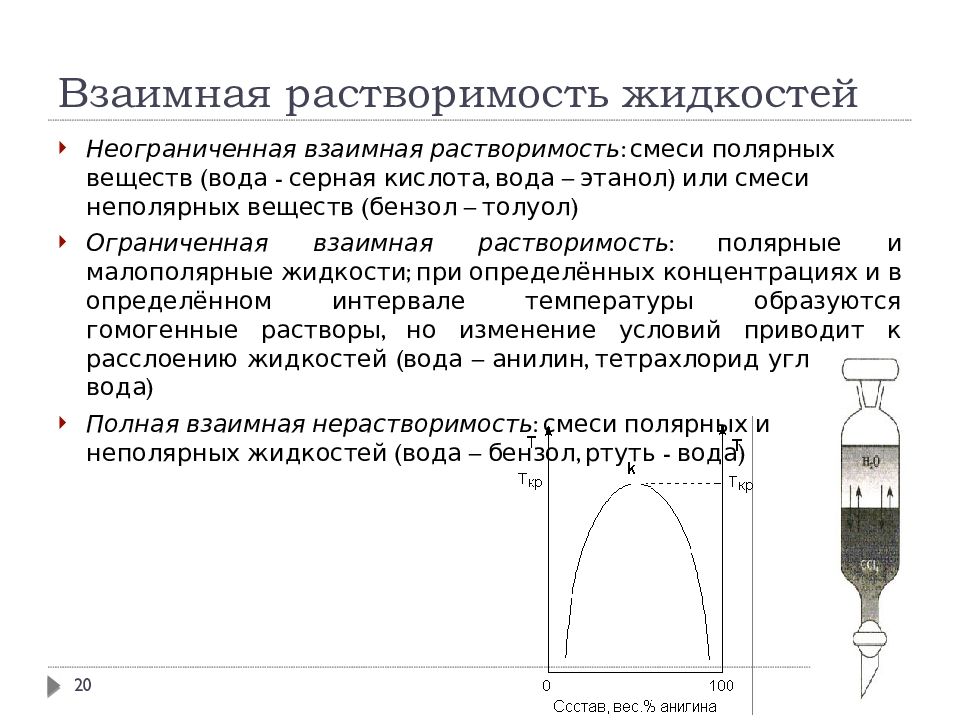 Димедрол вода