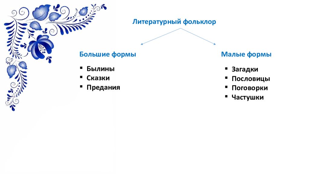 Особенности фольклора