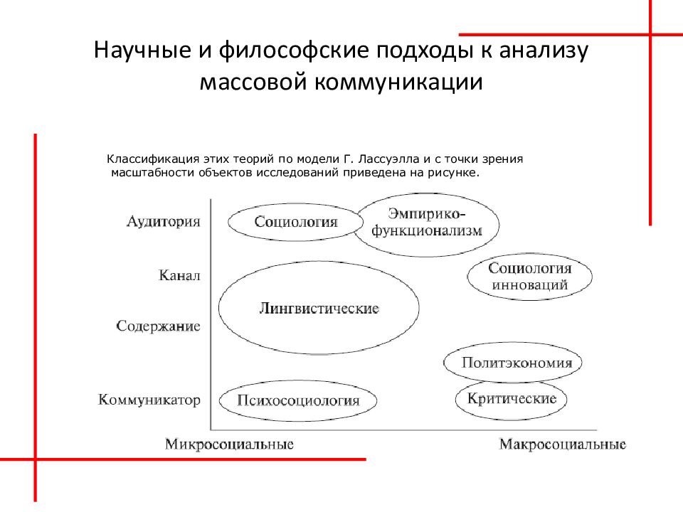 Предмет массовой коммуникации