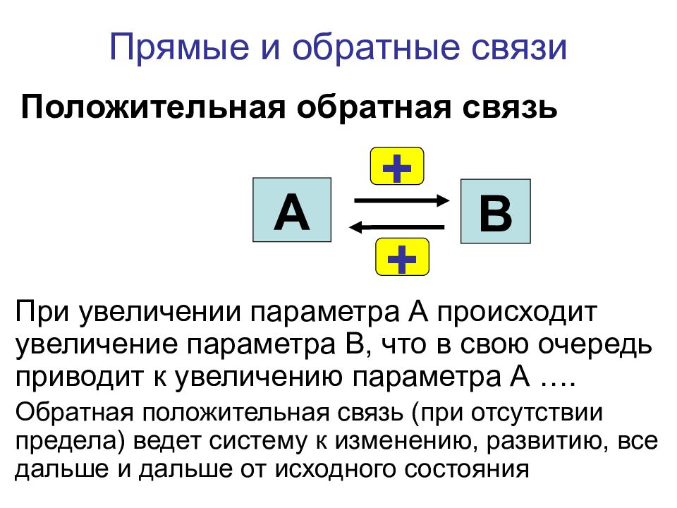 Положительная обратная связь. Положительная Обратная связь примеры. Прямые и обратные связи. Прямая положительная и Обратная отрицательная связь. Прямые и обратные связи в экологии.