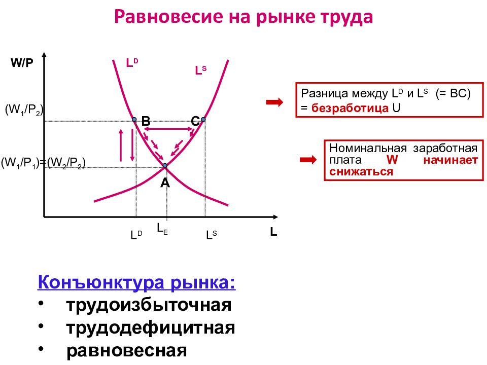 2 рынок труда безработица