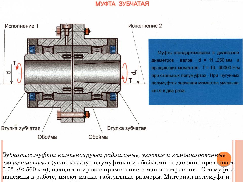 Изображенная на рисунке компенсирующая цепная муфта имеет следующие характеристики