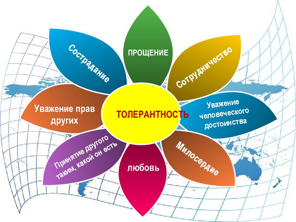 Презентация нация и национальные отношения