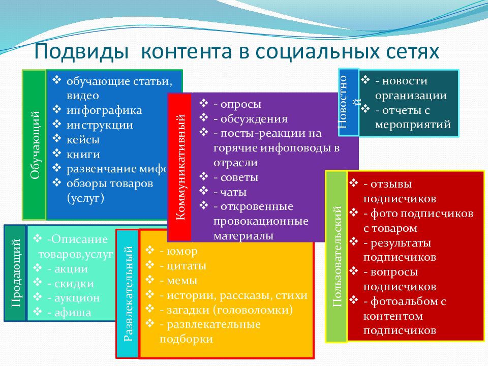 Сформулируйте цели продвижения проекта в социальных сетях для чего создаем представительство