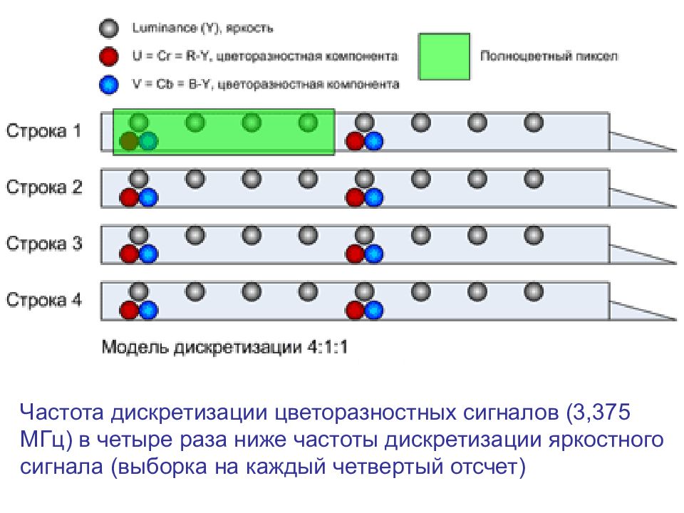 Цифровое телевидение