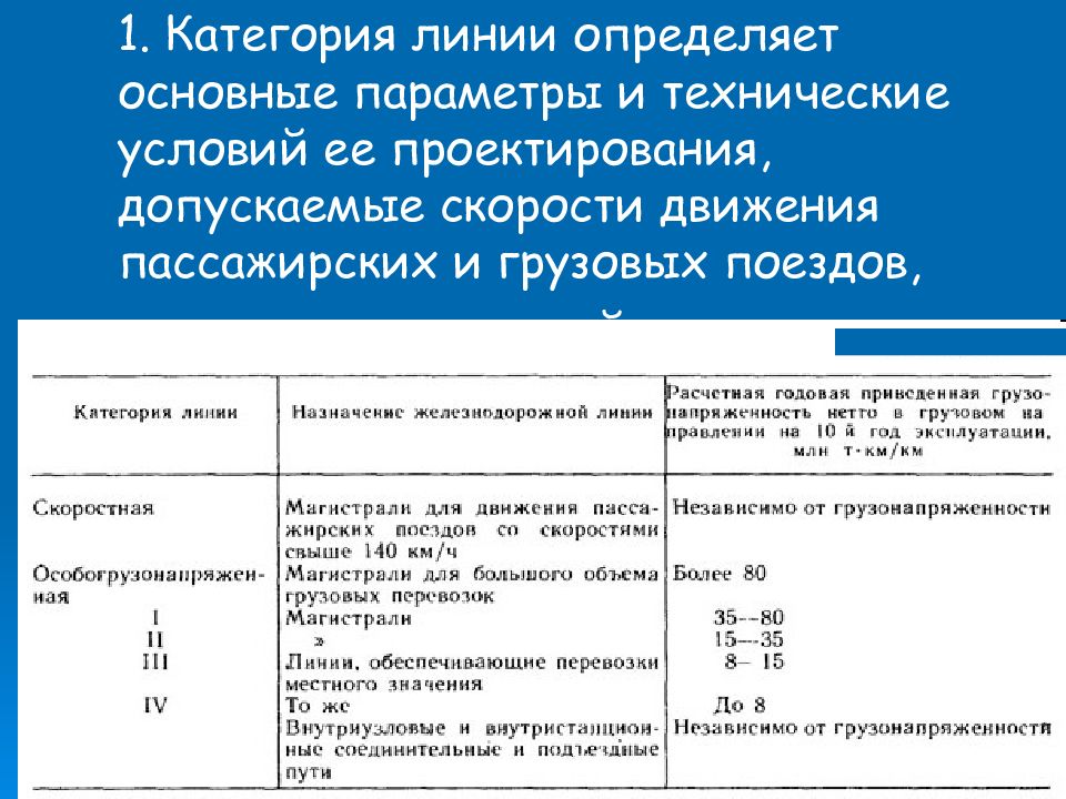 Общий курс железных дорог презентация