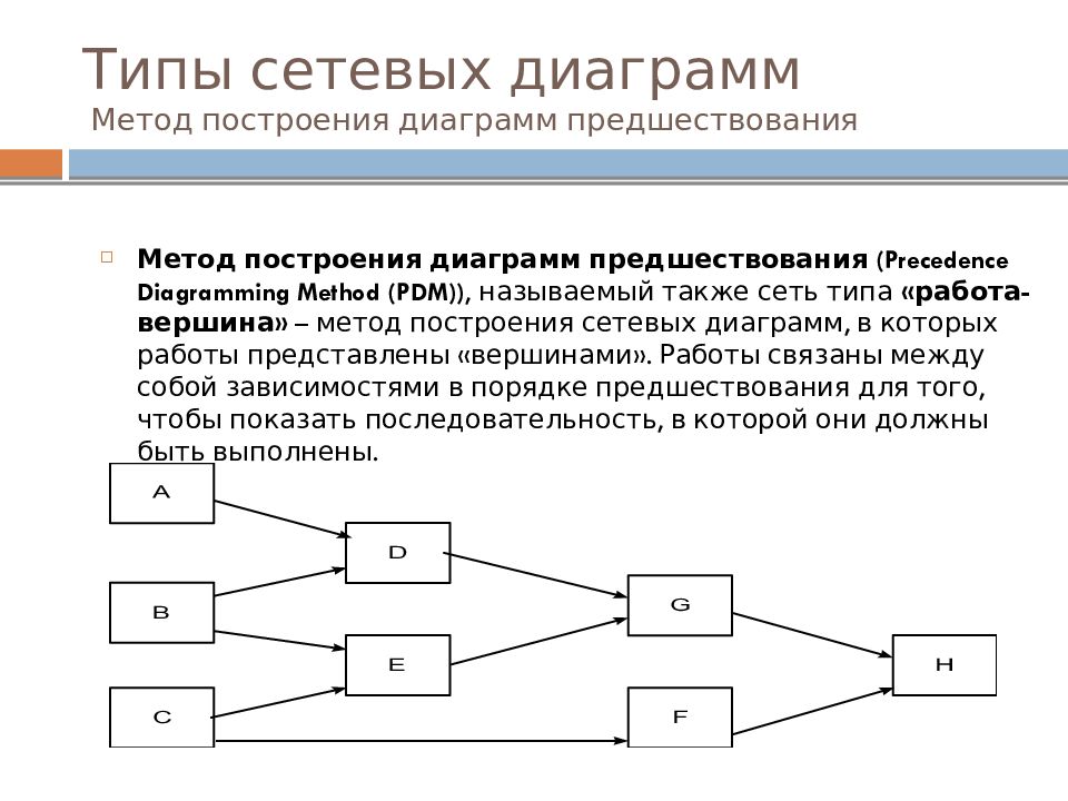 Теоретические основы управления проектами