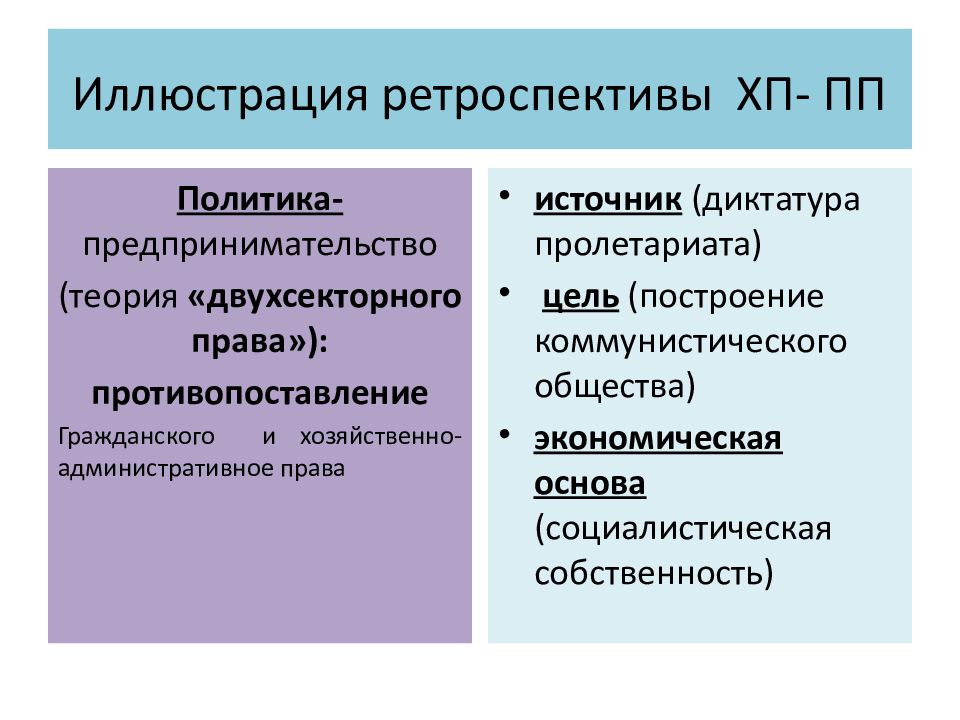 Прием ретроспективы. Теория двухсекторного права. Ретроспектива для презентации. Двухсекторная теория хозяйственного права. Теория хозяйственного права.