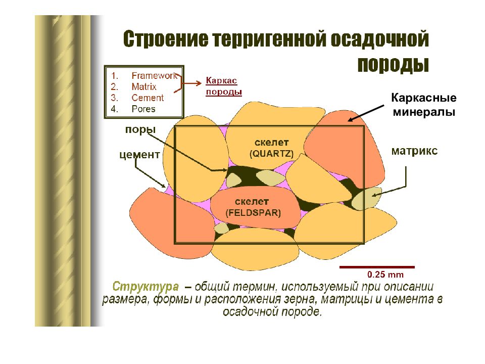 Вторая основа