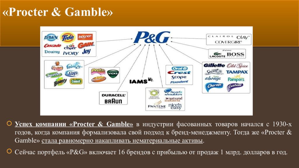 Корпорация товаров. Компания Procter Gamble. Проктер энд Гэмбл продукция. Продукты компании Procter Gamble. Дочерние фирмы Procter Gamble.