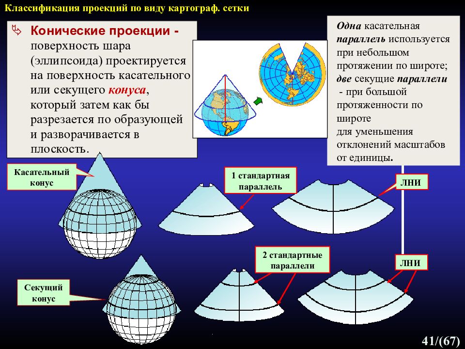 Какие виды проекций. Коническая проекция. Коническая проекция карты. Конусное проецирование. Конические проекции виды.