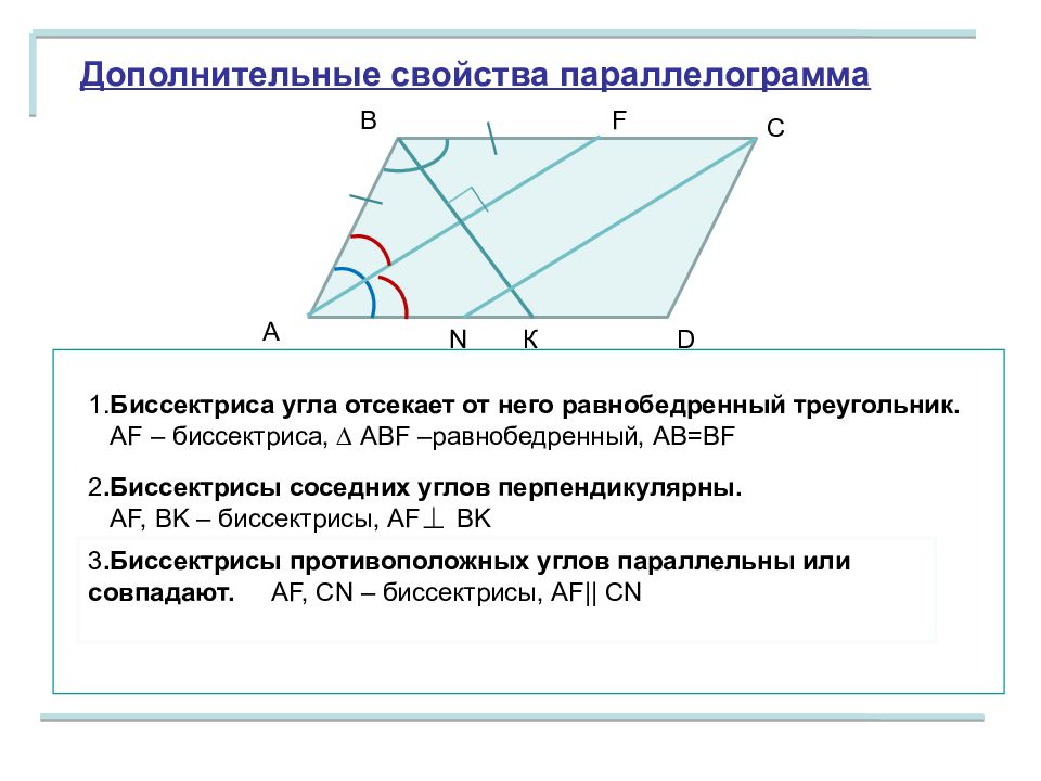 На каждом из приведенных ниже рисунков изображен параллелограмм обладающий теми или иными