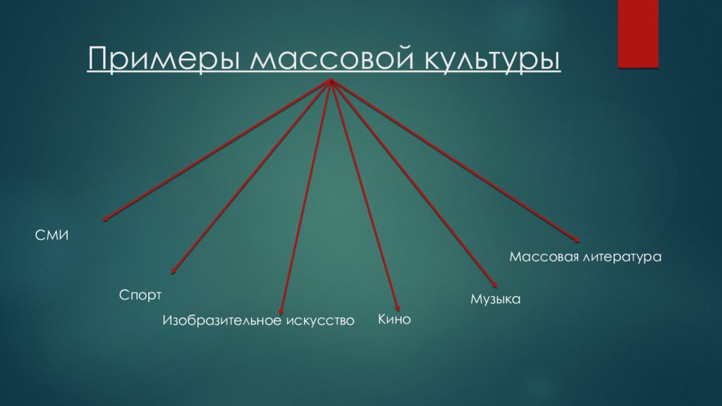 Приведите примеры народной. Народная культура примеры. Примеры энародной культуры. Элитарная культура примеры. Произведения народной культуры примеры.