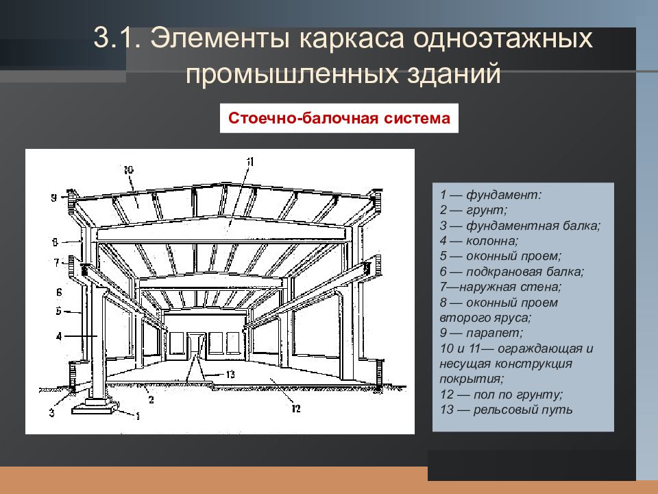 Элементы и конструктивные схемы промышленных зданий