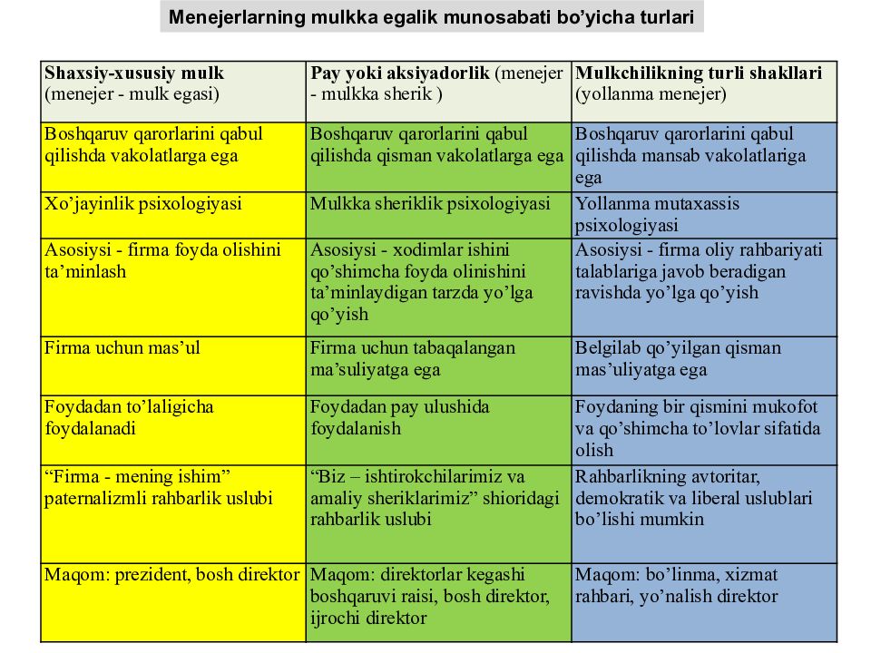 Korxona va tashkilotlarda personal bilan ishlashni boshqarish Korxona va tashkilotlarda personal bilan ishlashni boshqarish