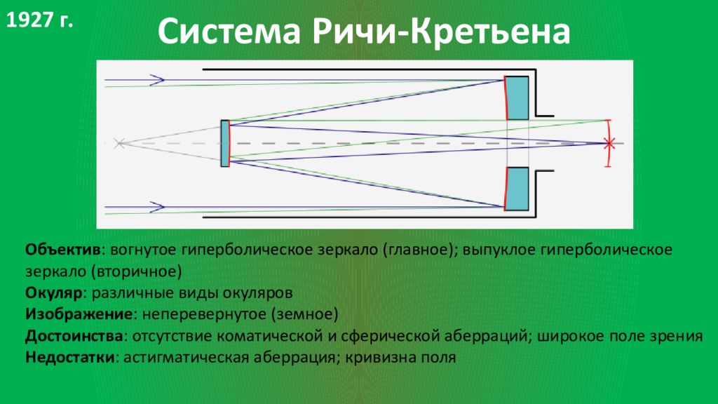 В телескопах системы б шмидта изображение получается с помощью