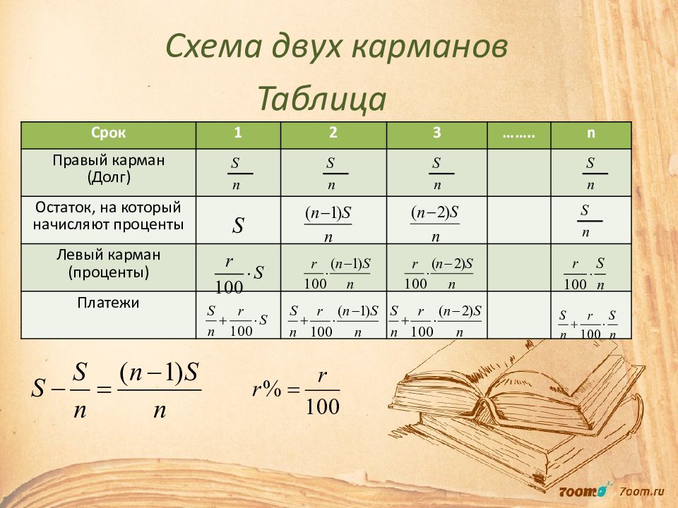 Схема решения экономических задач егэ математика