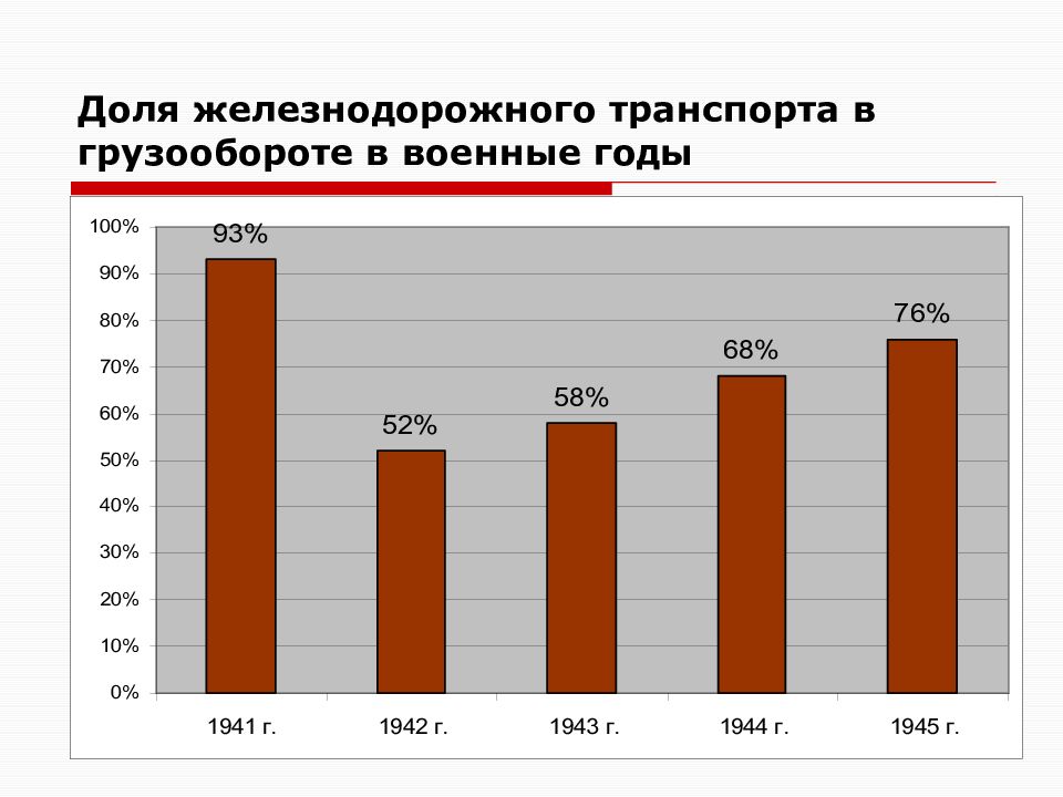 Грузооборот железнодорожного транспорта в мире