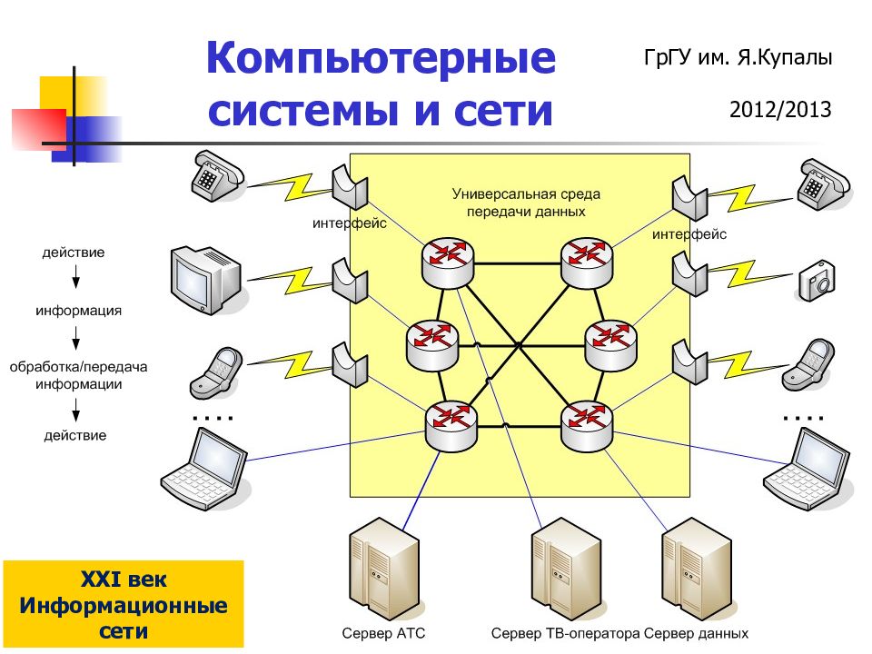 Группы информационных сетей. Информационная сеть. Системы и сети. Современная информационная сеть. Сетевые информационные системы.
