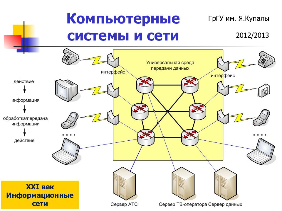 Сеть 17. Сети и системы. Современная информационная сеть. Сетевые информационные системы. Презентация на тему информационные сети.