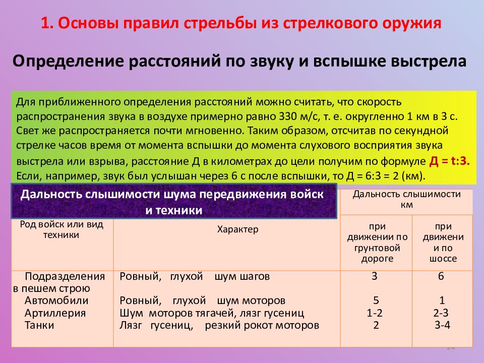 Правила стрельбы из стрелкового оружия презентация