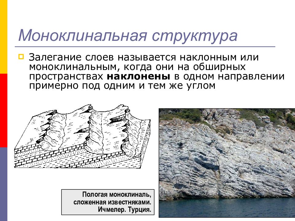Моноклинальная структура. Элементы залегания пластов горных пород. Моноклиналь и флексура. Моноклиналь это в геологии. Моноклинальная складка.