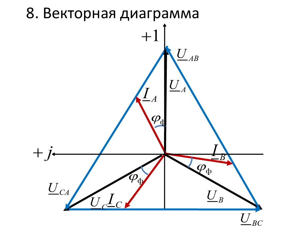 Метод векторных диаграмм. Векторная диаграмма симметричной трехфазной цепи. Векторная диаграмма 3х фазной цепи. Исследование трехфазных цепей векторные диаграммы. Векторная диаграмма 1 четверти.